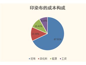 2017年中國(guó)印染行業(yè)發(fā)展趨勢(shì)分析